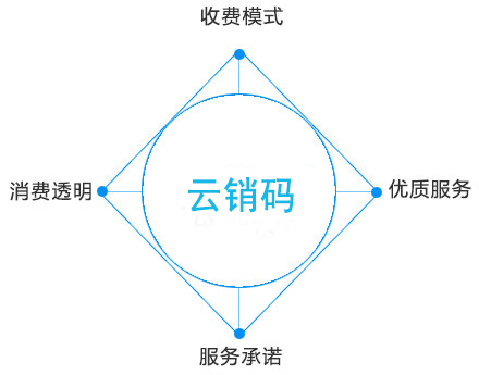 云销码4大服务承诺